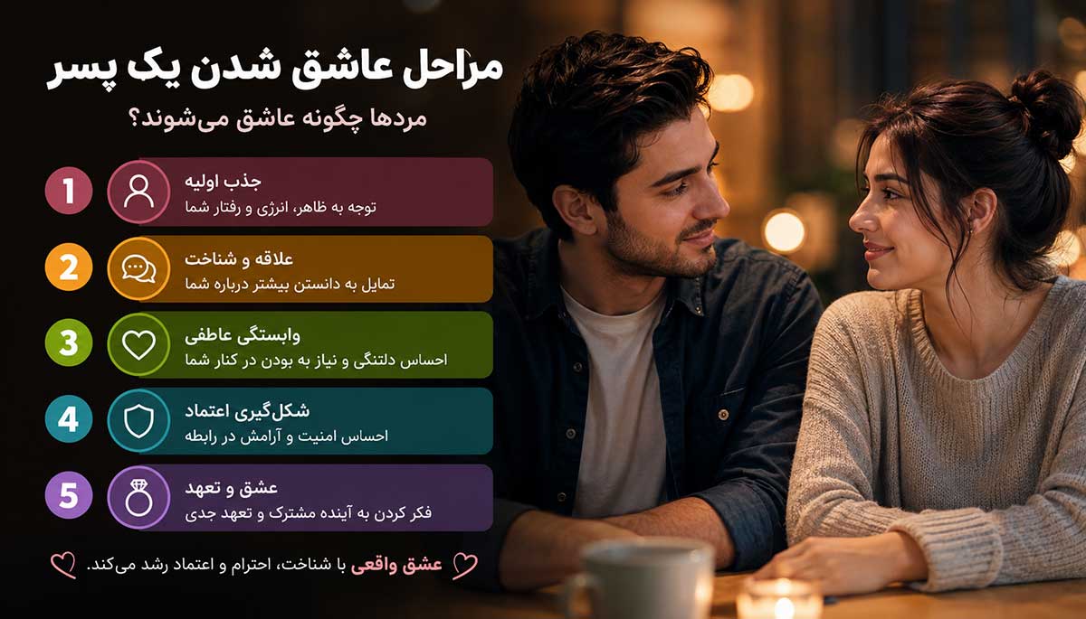 مراحل عاشق شدن یک پسر؛ مردها چگونه عاشق میشوند؟