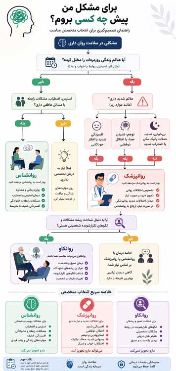 تفاوت روانشناس، روانپزشک و روانکاو چیست؟